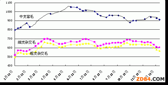 ���H��ë�Ј����ϰ���