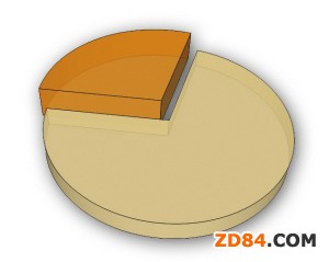 �����˸������M(f��i)�ʼ��ّB(t��i)�� ���b��Ь�������