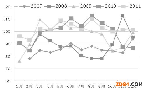 �a(ch��n)�N������ʹ������潵�� PTA���ڌ������ϓP(y��ng) 