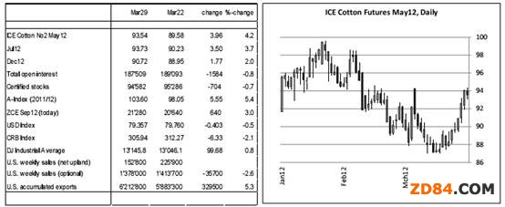 �R����أ��̾�څ��(sh��)���q���о�څ��(sh��)������3.30��  