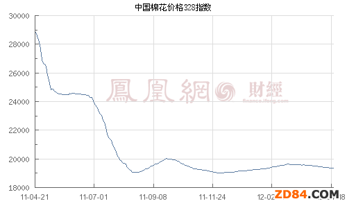 �����ИI(y��)&ldquo;���&rdquo; ؔ(c��i)�����{(di��o)���޻�����(zh��n)��