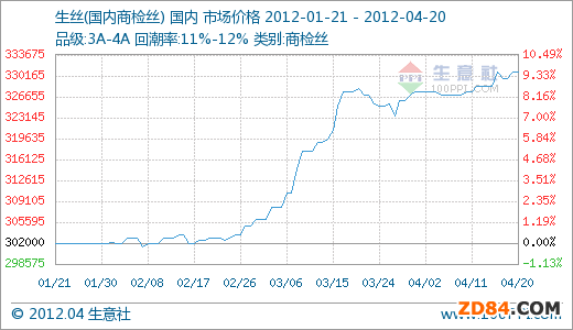 04��20�����z330750.00Ԫ/�� 60���ϝq9.16%