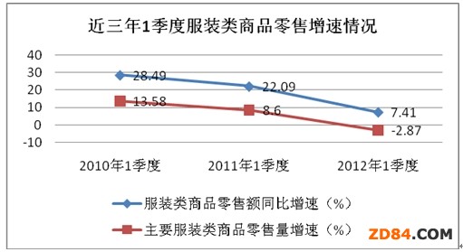2012��һ����ȫ�����b�Ј����۱O(ji��n)�y����