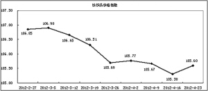 ���гɽ��ֲ����� �r(ji��)��ָ��(sh��)С������