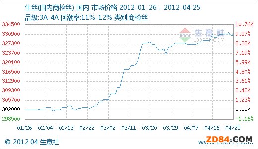 04��25�����z330500.00Ԫ/�� 60���ϝq8.90%