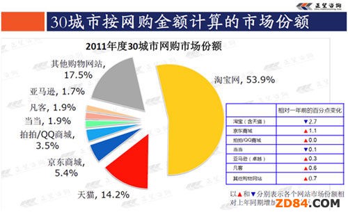 30���оW(w��ng)ُ�Ј����~
