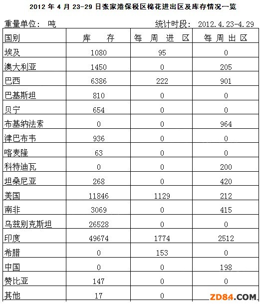 ���K���Ҹ۱����^(q��)�޻����10�f����