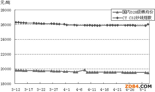 Ʒ�N�۽��������^ʣ�ރr�y������