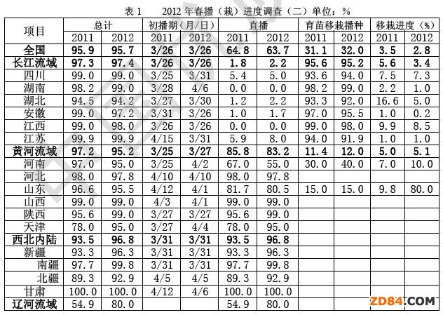 ������:�޻����N�M�Ⱥ����a(ch��n)�������h