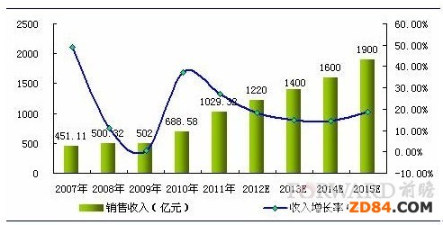 &ldquo;�Gɫ&rdquo;���������w�S���w�S�l(f��)չ������