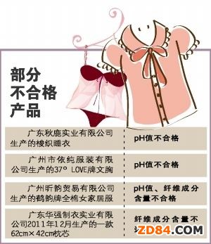 �V��1/4˯��(n��i)�±��z���_(d��)��(bi��o) ������Ƥ�w�^(gu��)��