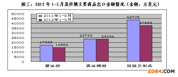 2012��һ���Ƚz�I�ИI(y��)��(j��ng)��(j��)�\(y��n)����r