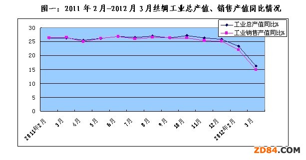 2012��һ���Ƚz�I�ИI(y��)��(j��ng)��(j��)�\(y��n)����r