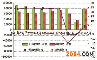 һ�����L(zh��ng)�z�����ИI(y��)��(j��ng)��(j��)�\(y��n)�з���