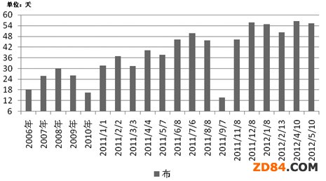 Ʒ�N�۽���������(k��)��������ރr(ji��) ǰ�ڿՆοɳ���