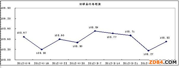 ԭ�ϳ��m(x��)���� �Ј�(ch��ng)�ɽ��ֲ����L(zh��ng)