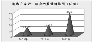 6�Ҽ����ڰl(f��)����(hu��)�T��