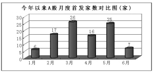 6�Ҽ����ڰl(f��)����(hu��)�T��