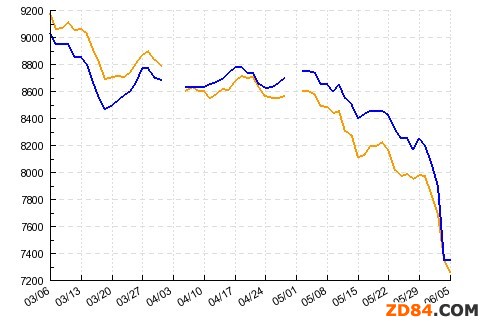 ��]�L(zh��ng)�z�Ј�(ch��ng)����©ƫ���B���