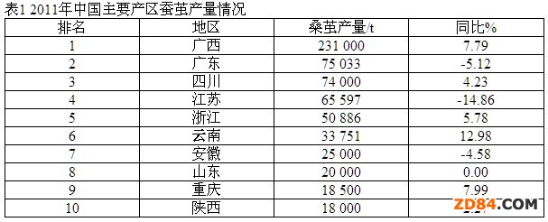 �Ї��O�z�I�ИI(y��)2011���\�з����c2012��չ��