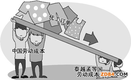 ���b�������������� �ɱ���qӆ���J�p��һ��