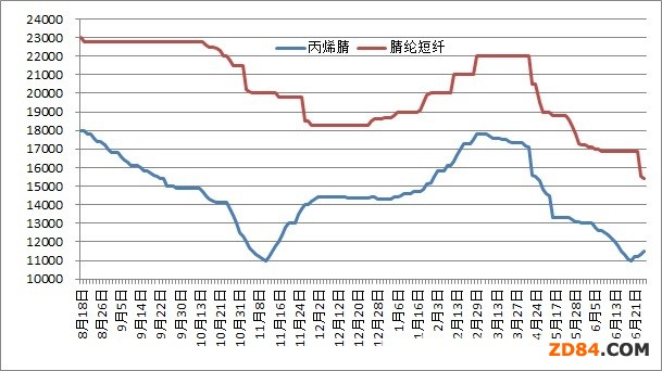 ����(n��i)��]�Ј�������̽��