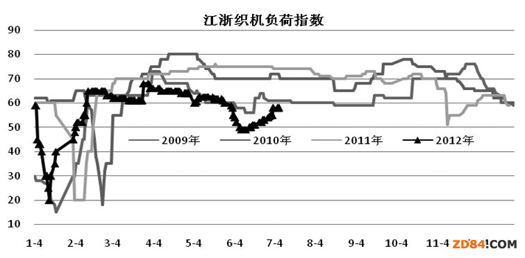 PTA中期反彈尚未結(jié)束