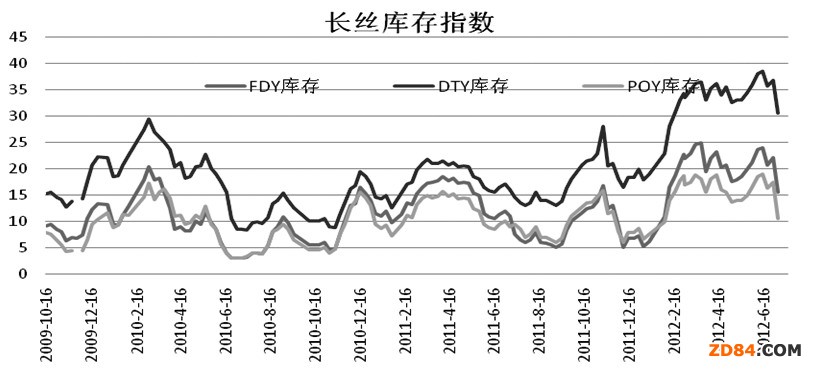 PTA中期反彈尚未結(jié)束