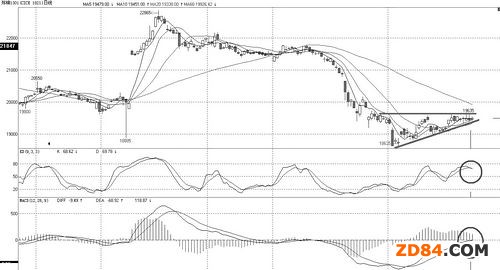 �r(n��ng)�a(ch��n)Ʒ���g(sh��)��P���޻��S����ʎ