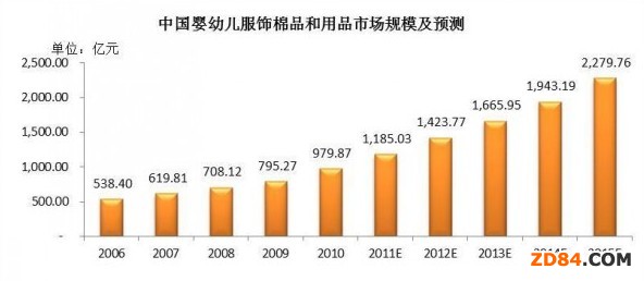 2280�|Ԫ���׃������|�����~�Ј�(ch��ng) 