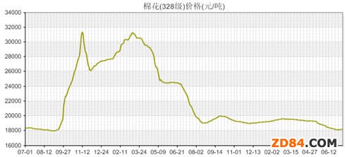 ���f(shu��)�޻����޻�20400Ԫ/���Ճ�(ch��)�r(ji��)���ú���?