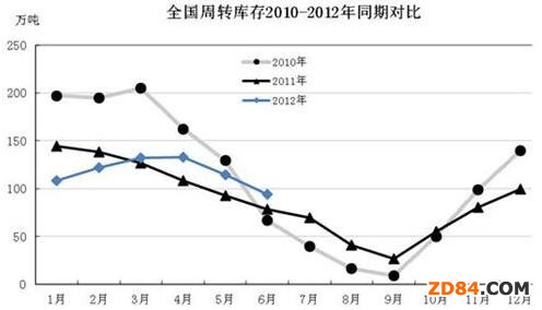 ���f(shu��)�޻����޻�20400Ԫ/���Ճ�(ch��)�r(ji��)���ú���?