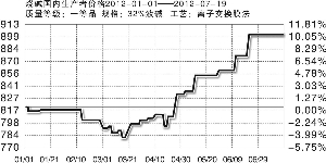 ���A�q�r(ji��)����Һ�ȱ��� �ȉA�I(y��)�����y�^