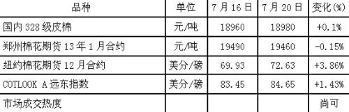 �a(ch��n)�I(y��)朒��裺PTA�F(xi��n)؛�Ј���y �ރr�^���ͦ