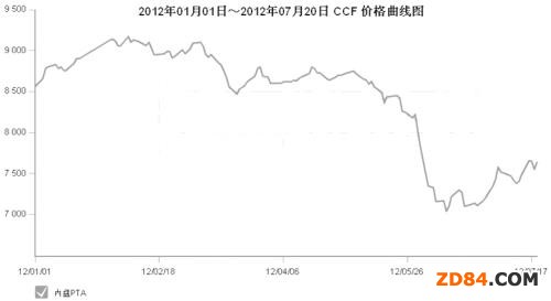 �a(ch��n)�I(y��)朒��裺PTA�F(xi��n)؛�Ј���y �ރr�^���ͦ