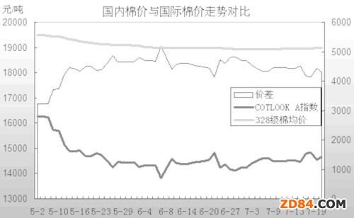 �a(ch��n)�I(y��)朒��裺PTA�F(xi��n)؛�Ј���y �ރr�^���ͦ