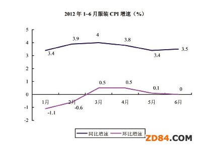 2012���ϰ����Ї����b�ИI(y��)��(j��ng)��(j��)�\(y��n)�к���