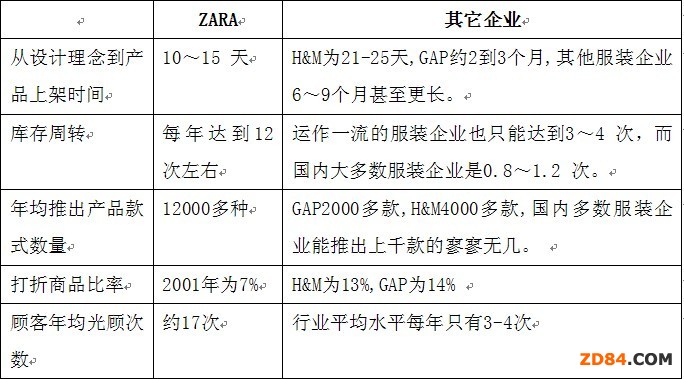 ��ZARA��SPA�đ�(y��ng)�ÿ���r�е����E