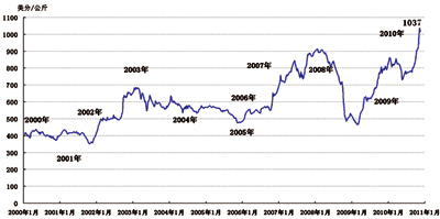 澳毛新毛價跌 經(jīng)濟逼企業(yè)調(diào)整結(jié)構(gòu)