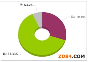 2012��7���Ї�������Ʒ��(j��ng)��(j��)��(sh��)��(j��)��漏��ƪ 