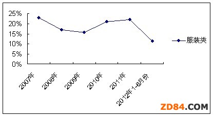 2012���ϰ����҇����b�Ј��N����r����