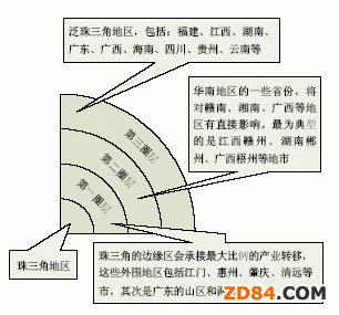 �D(zhu��n)��Ŀ䛰l(f��)�� �����a(ch��n)�I(y��)�D(zhu��n)�����c�������_