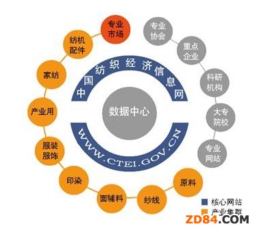 �ϰ����Ї������I(y��)�N�ۮa(ch��n)ֵ��r����