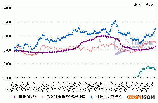 �°�����(xi��ng)�����ރr(ji��)����������
