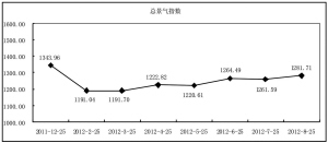 �a(ch��n)�������N������ ����ָ��(sh��)�h(hu��n)�Ȼ���