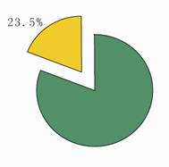 �������I(y��)�^(q��)�򲼾փ�(y��u)��