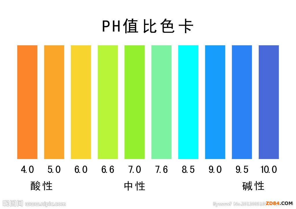 ����ƷPHֵ����(bi��o) ������Ƥ�w�^���Ȳ�������(y��ng)