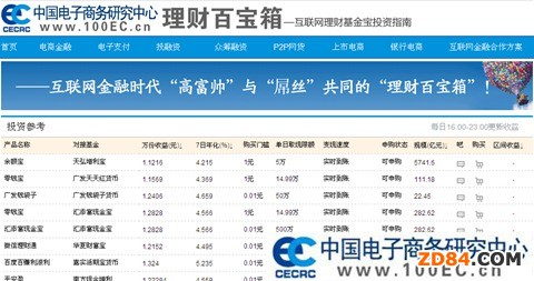 中國電子商務研究中心“網(wǎng)絡理財百寶箱”上線