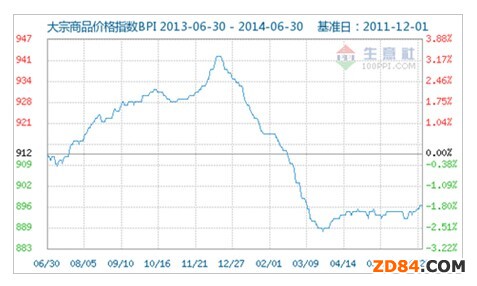 �����磺BPI�°���������һ�����@�ϝq��һ������