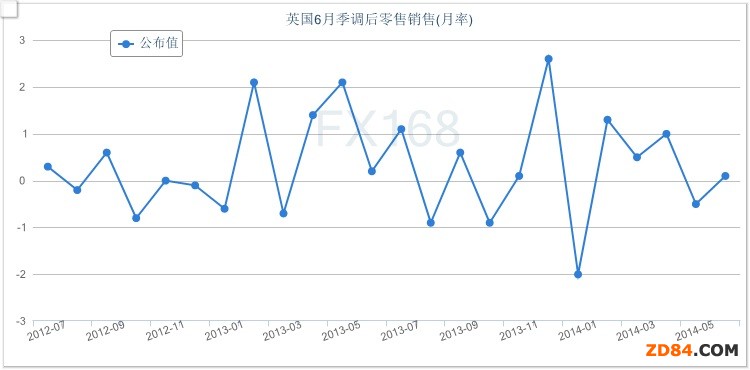 Ӣ��6�������N�۲����A�� �ܷ��b�N���»�����